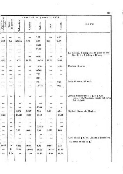 Rassegna numismatica, finanziaria e tecnico-monetaria