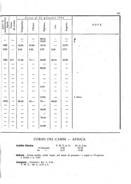 Rassegna numismatica, finanziaria e tecnico-monetaria