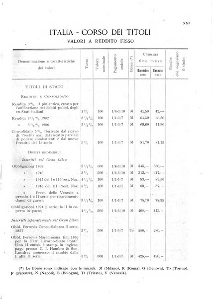 Rassegna numismatica, finanziaria e tecnico-monetaria