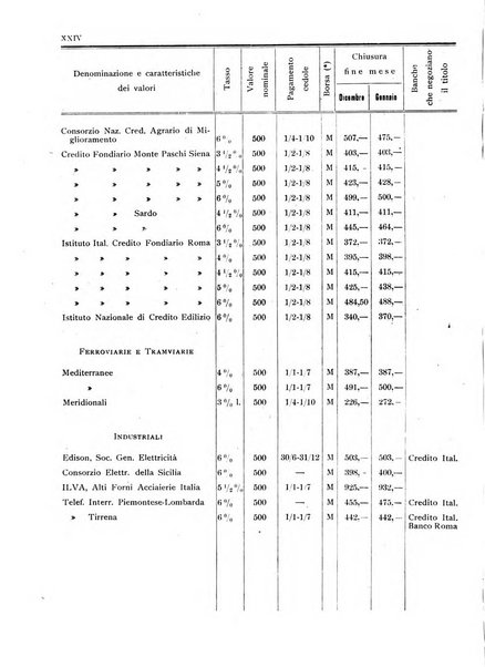 Rassegna numismatica, finanziaria e tecnico-monetaria