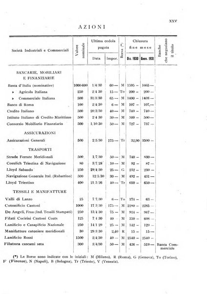 Rassegna numismatica, finanziaria e tecnico-monetaria