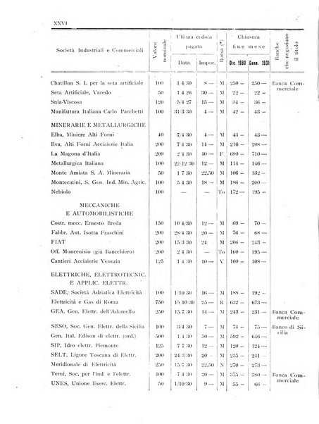 Rassegna numismatica, finanziaria e tecnico-monetaria