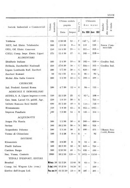 Rassegna numismatica, finanziaria e tecnico-monetaria