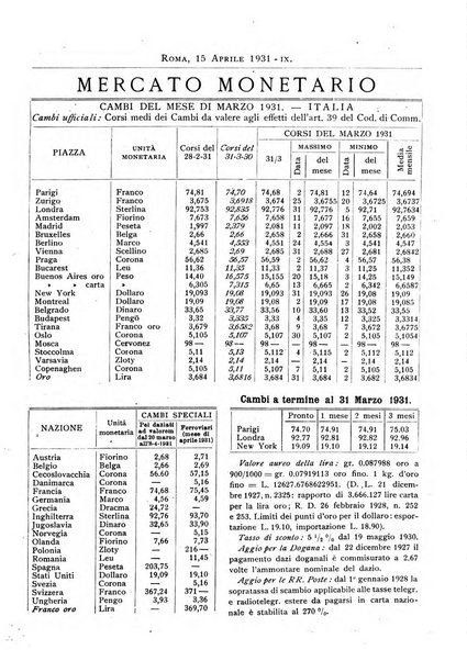 Rassegna numismatica, finanziaria e tecnico-monetaria