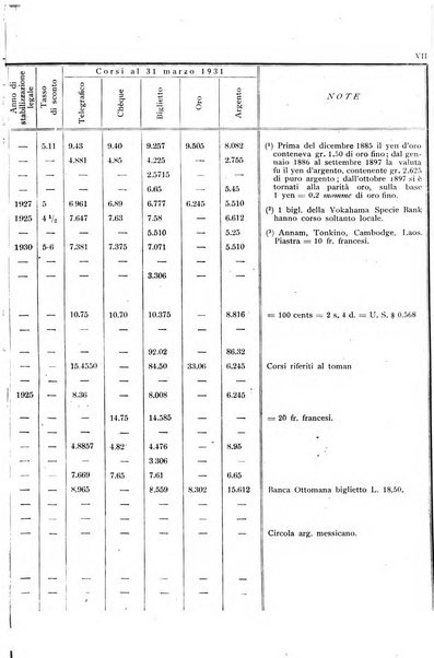 Rassegna numismatica, finanziaria e tecnico-monetaria