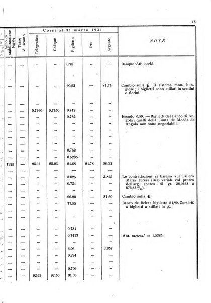 Rassegna numismatica, finanziaria e tecnico-monetaria