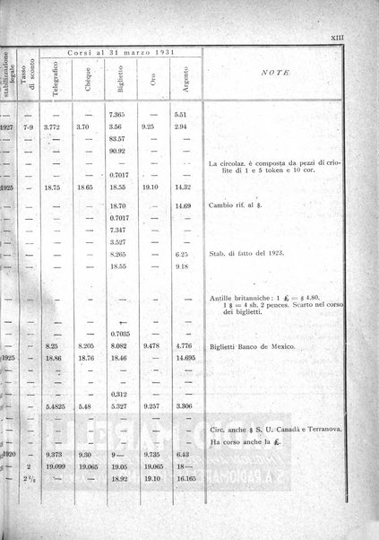 Rassegna numismatica, finanziaria e tecnico-monetaria