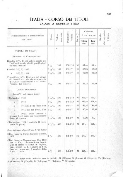 Rassegna numismatica, finanziaria e tecnico-monetaria