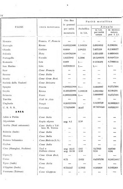 Rassegna numismatica, finanziaria e tecnico-monetaria