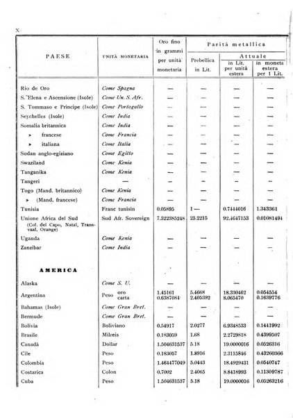 Rassegna numismatica, finanziaria e tecnico-monetaria