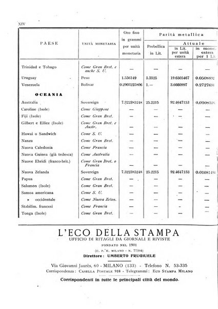 Rassegna numismatica, finanziaria e tecnico-monetaria