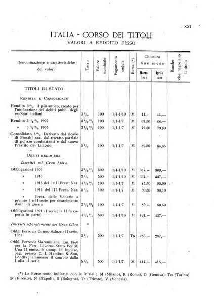 Rassegna numismatica, finanziaria e tecnico-monetaria