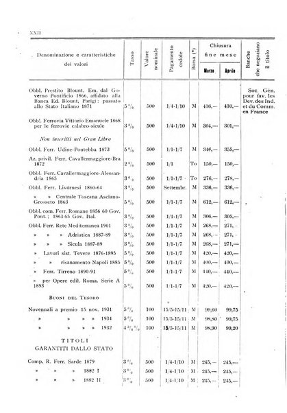 Rassegna numismatica, finanziaria e tecnico-monetaria