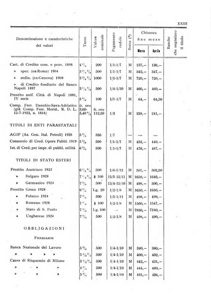 Rassegna numismatica, finanziaria e tecnico-monetaria