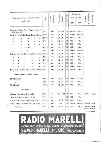 Rassegna numismatica, finanziaria e tecnico-monetaria