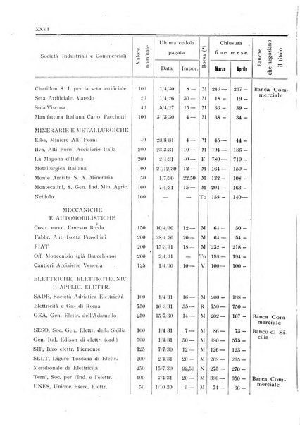 Rassegna numismatica, finanziaria e tecnico-monetaria