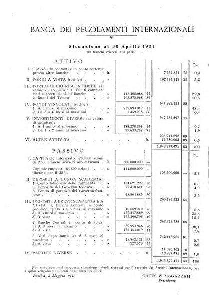 Rassegna numismatica, finanziaria e tecnico-monetaria