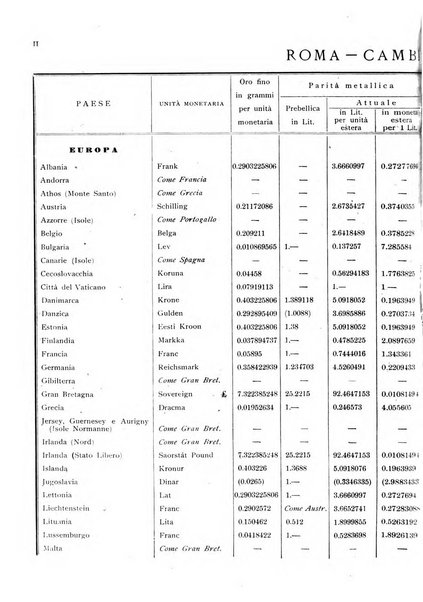 Rassegna numismatica, finanziaria e tecnico-monetaria