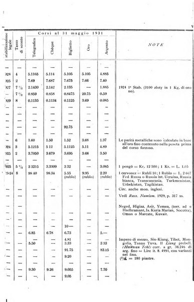 Rassegna numismatica, finanziaria e tecnico-monetaria