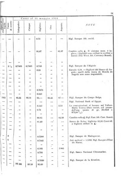 Rassegna numismatica, finanziaria e tecnico-monetaria