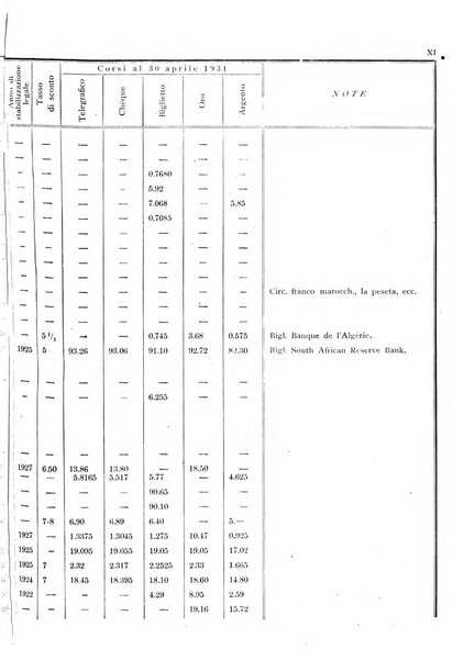 Rassegna numismatica, finanziaria e tecnico-monetaria