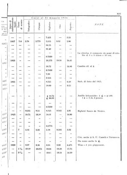 Rassegna numismatica, finanziaria e tecnico-monetaria