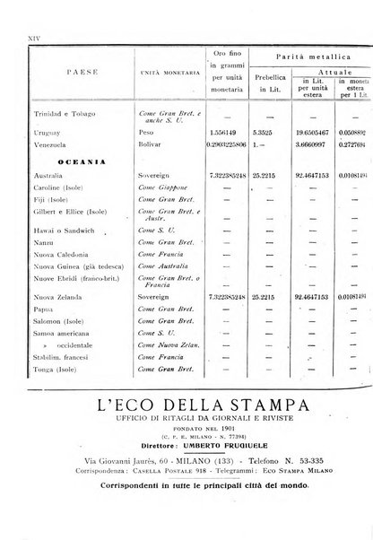 Rassegna numismatica, finanziaria e tecnico-monetaria