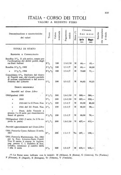 Rassegna numismatica, finanziaria e tecnico-monetaria