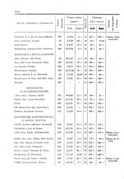 Rassegna numismatica, finanziaria e tecnico-monetaria