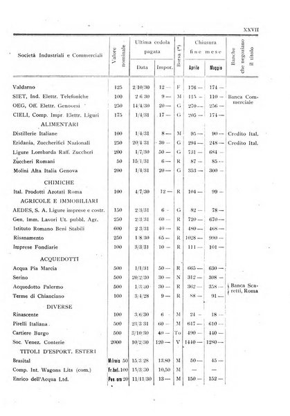 Rassegna numismatica, finanziaria e tecnico-monetaria