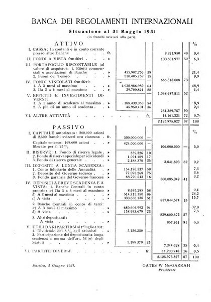 Rassegna numismatica, finanziaria e tecnico-monetaria