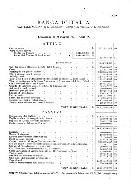 Rassegna numismatica, finanziaria e tecnico-monetaria