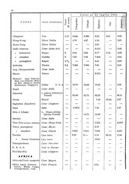 Rassegna numismatica, finanziaria e tecnico-monetaria