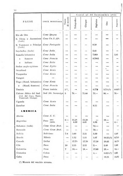 Rassegna numismatica, finanziaria e tecnico-monetaria