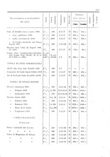 Rassegna numismatica, finanziaria e tecnico-monetaria