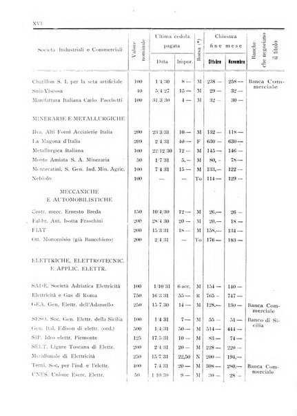 Rassegna numismatica, finanziaria e tecnico-monetaria