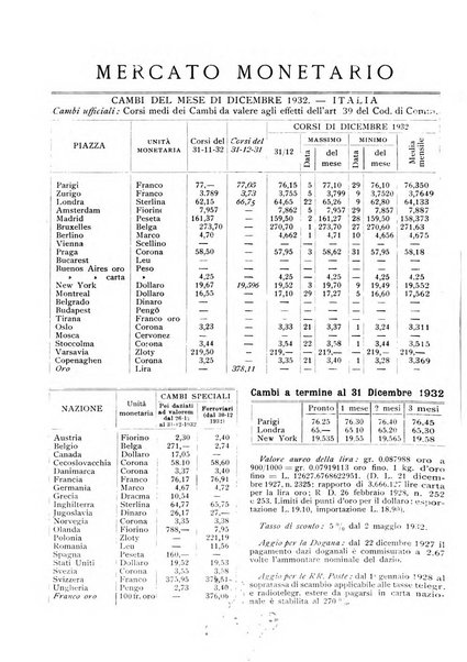 Rassegna numismatica, finanziaria e tecnico-monetaria