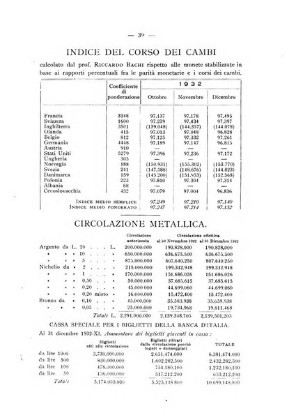 Rassegna numismatica, finanziaria e tecnico-monetaria