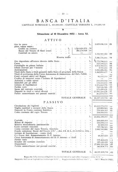 Rassegna numismatica, finanziaria e tecnico-monetaria