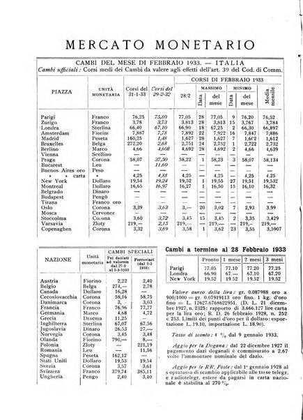 Rassegna numismatica, finanziaria e tecnico-monetaria