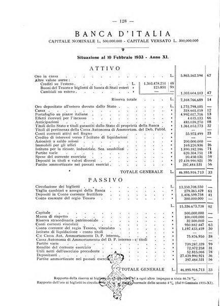 Rassegna numismatica, finanziaria e tecnico-monetaria