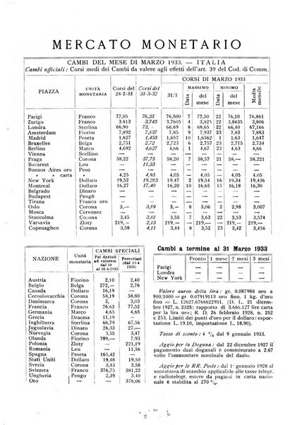 Rassegna numismatica, finanziaria e tecnico-monetaria