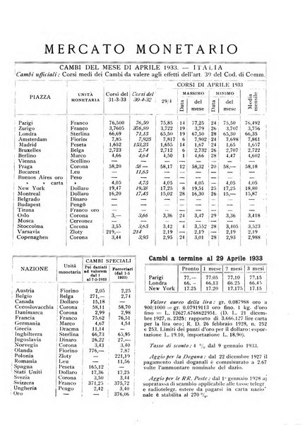 Rassegna numismatica, finanziaria e tecnico-monetaria