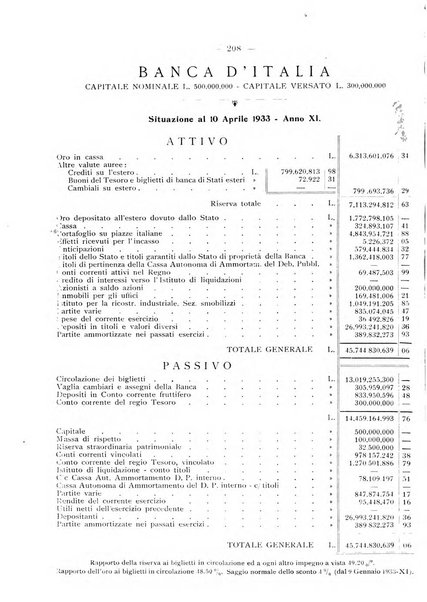 Rassegna numismatica, finanziaria e tecnico-monetaria