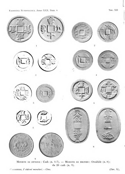 Rassegna numismatica, finanziaria e tecnico-monetaria