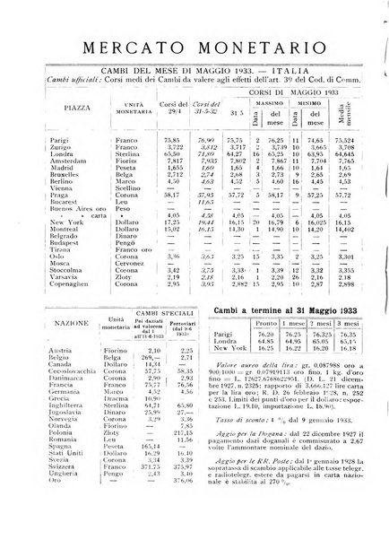 Rassegna numismatica, finanziaria e tecnico-monetaria