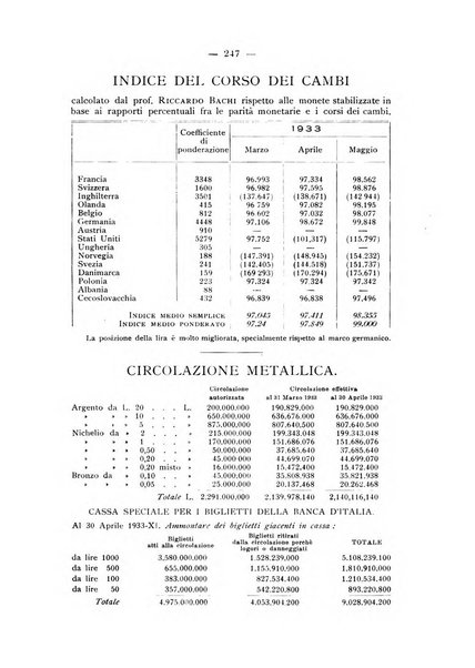 Rassegna numismatica, finanziaria e tecnico-monetaria