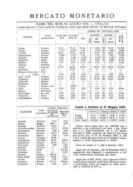 Rassegna numismatica, finanziaria e tecnico-monetaria