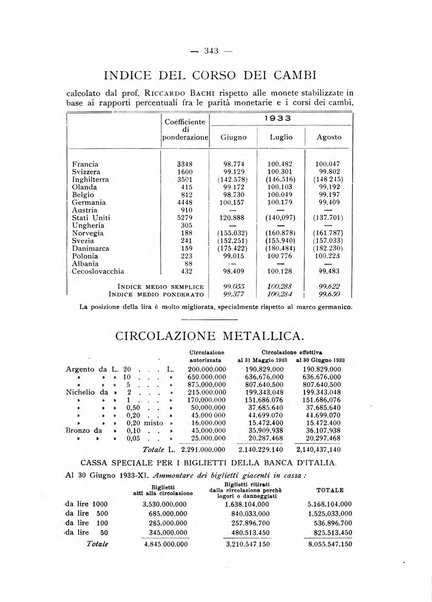 Rassegna numismatica, finanziaria e tecnico-monetaria