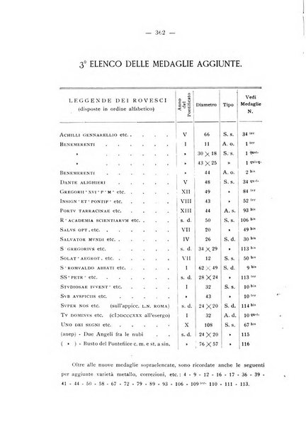 Rassegna numismatica, finanziaria e tecnico-monetaria